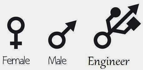 Female-Male-Engineer
