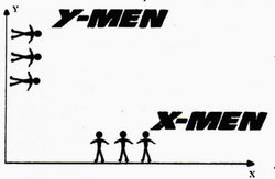 X-men vs Y-men