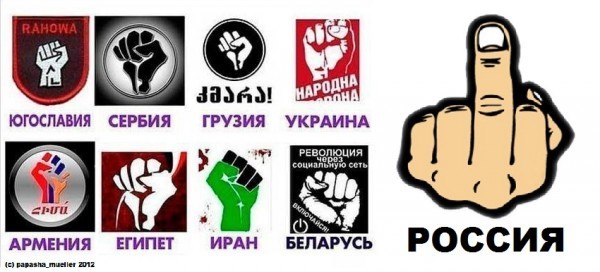 Символы цветных революций
